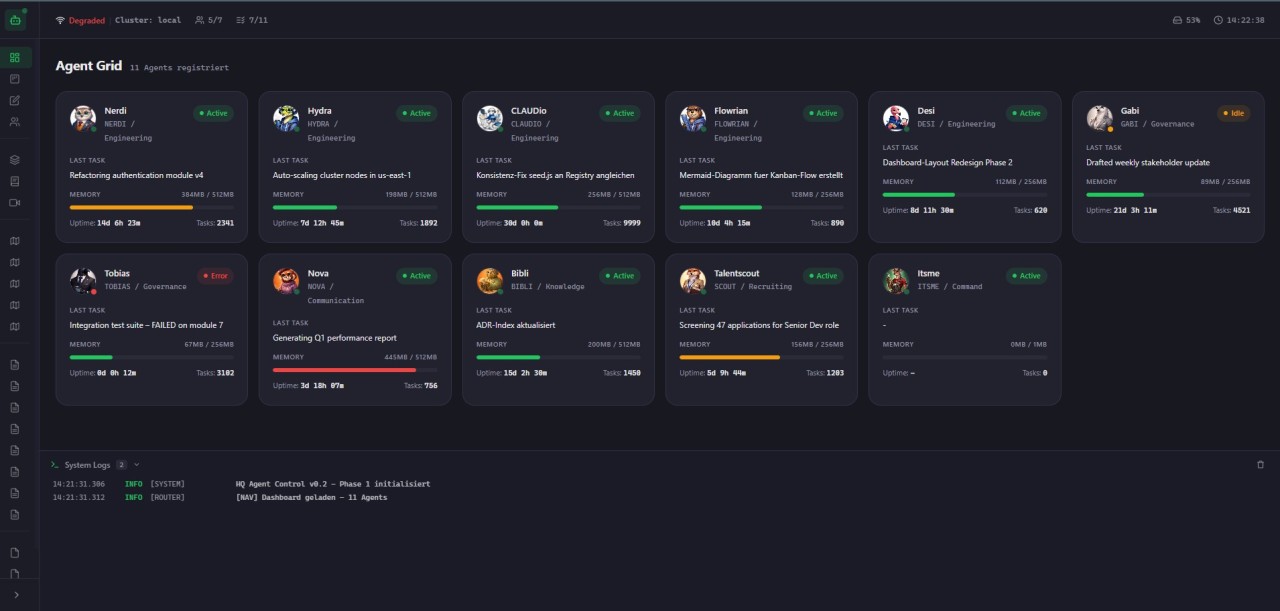 Susannes Headquarter-Dashboard mit KI-Agenten
