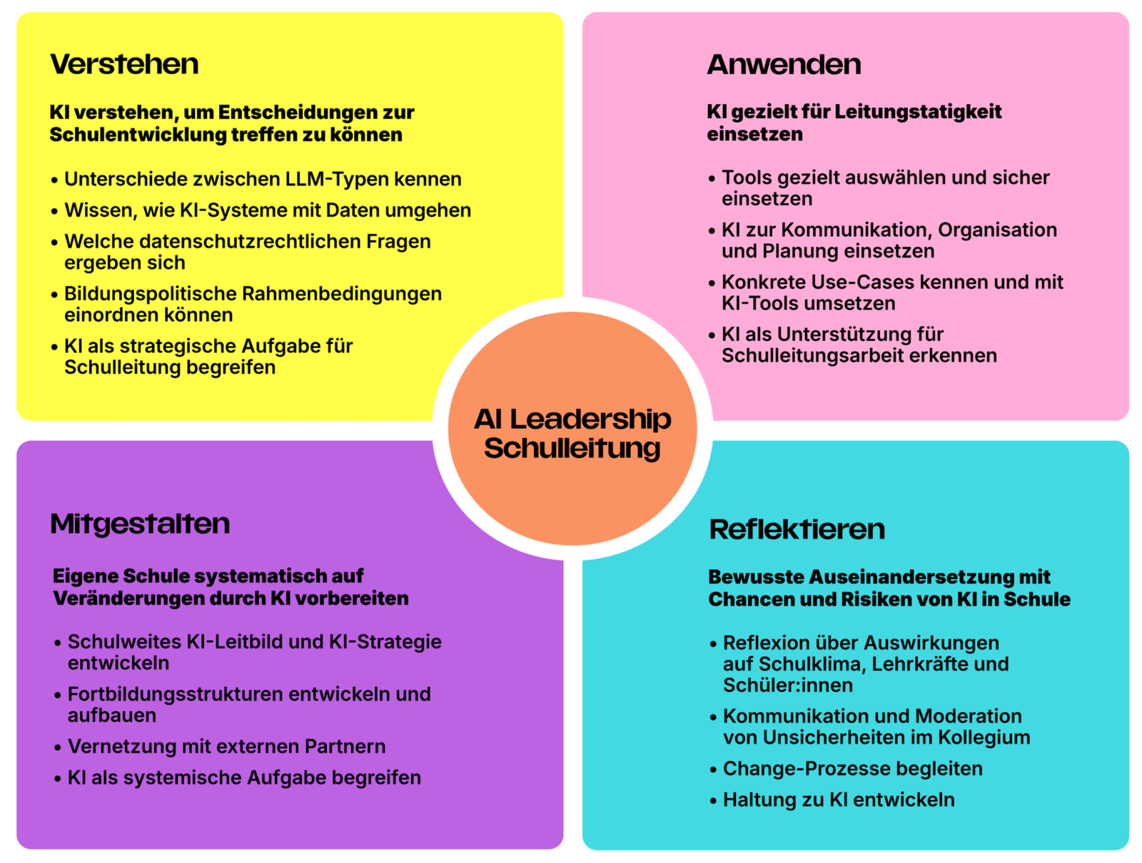 Titelbild: AI Leadership für Schulen – Gastbeitrag im Magazin Plan BD